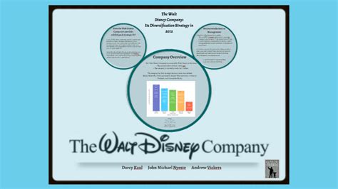 Walt Disney Company By Darcy Kaul On Prezi