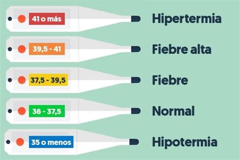 Cómo se mide la temperatura en adultos y niños y cuánto es fiebre