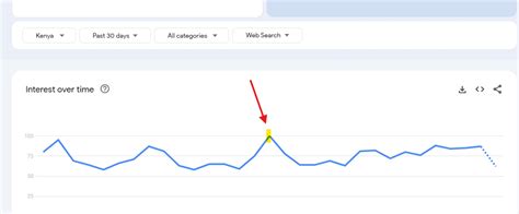 Kenyans Online Behaviour Sex Relationships Kenya Talk