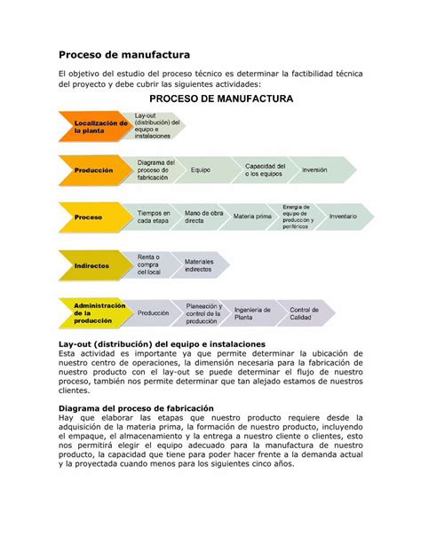 Pdf Proceso De Manufactura Unam Dokumen Tips