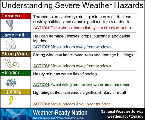 Indiana Severe Weather Preparedness Week 2024 Jenna Lorilee