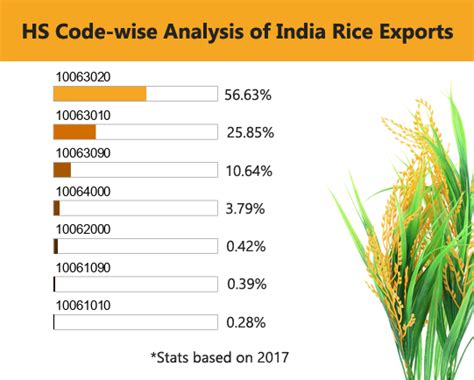 Export Of Rice From India In 2017 List Of Rice Exporters In India