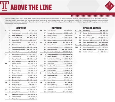 Temple Football Depth Chart 2024 Jere Robina