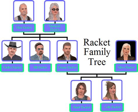 Longest Sims 3 Family Tree