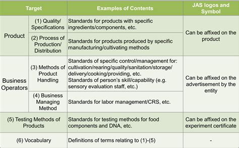 Japanese Agricultural Standards Jas Maff