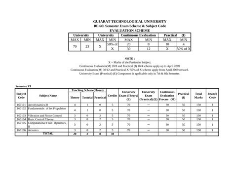 Pdf Gujarat Technological University Be Th Gtu Ac In Syllabus