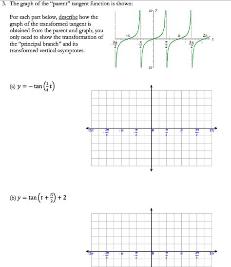 Tangent Parent Function