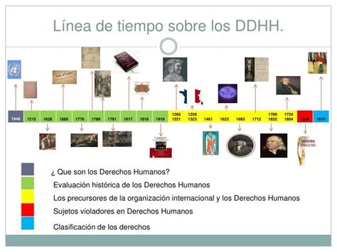 Ppt L Nea De Tiempo Sobre Los Ddhh Powerpoint Presentation Free