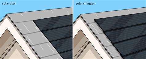 CertainTeed Solar Panels Review 2022 Roof Masters