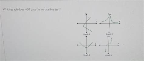 Which Graph Does NOT Pass The Vertical Line Test Gauthmath