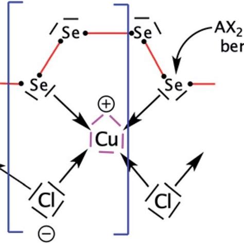 Resonant Lewis structure of a CuCl 2 Se 4 fragment found in the 2D P2 1 ...