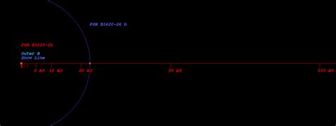 the star psr b1620 26 s habitable zone is located