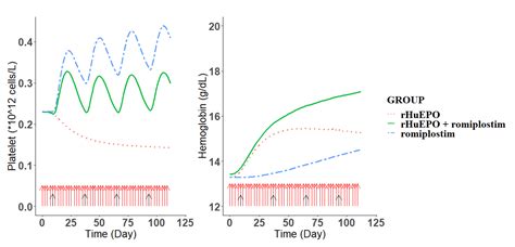 Pharmaceutics Free Full Text Scaling Pharmacodynamics From Rats To Humans To Support