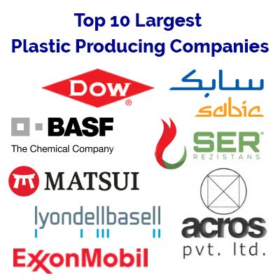 Plastic Manufacturing Companies