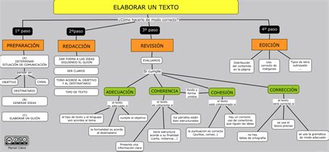 Tomidigital Tipología Textual