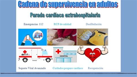 Cadena De Supervivencia En Adultos Parada Card Aca Extrahospitalaria