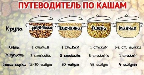 Гречка как варить вкусно: Как варить гречку, пошаговый рецепт с фото на ...