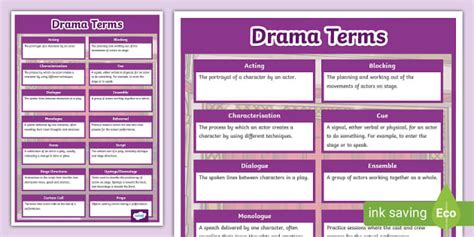 Drama Vocabulary Display Poster Teacher Made Twinkl