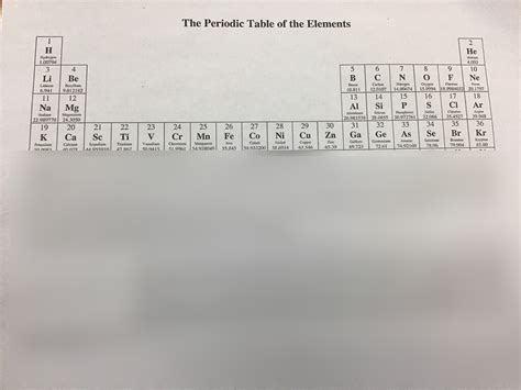 First 36 Elements Of The Periodic Table Quizlet | Elcho Table