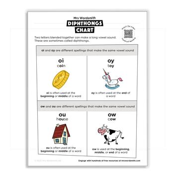 Diphthongs chart - Mrs Wordsmith US