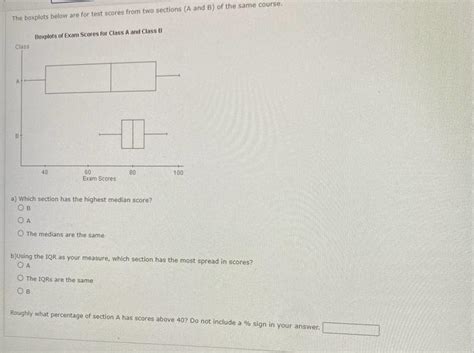 Solved The Boxplots Below Are For Test Scores From Two Chegg