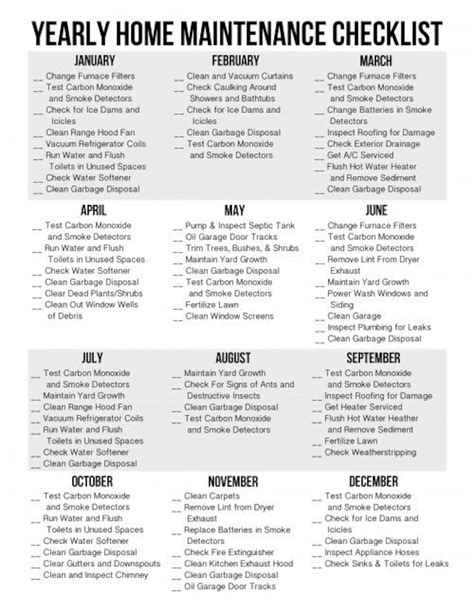 Yearly home maintenance checklist etsy – Artofit