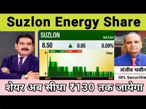 Suzlon Energy Share Latest News Suzlon Energy Latest News Today