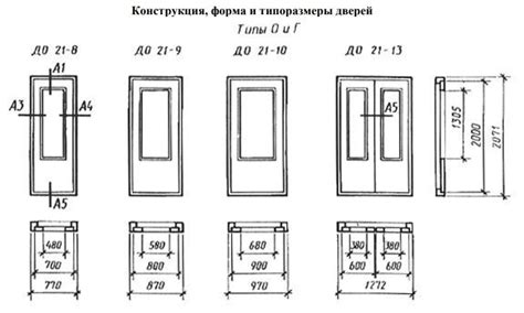 Какие бывают размеры дверного проема? – стандарты и рекомендации по ...