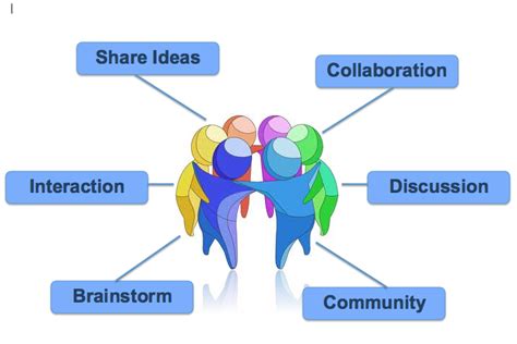 The Benefits Of Collaborative Learning ACSI Europe Blog