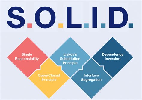 solid basics  quick guide  writing  code  clarisa leu