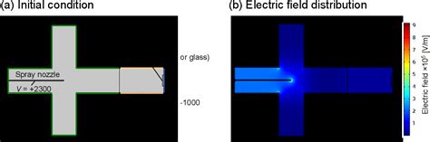 Figure 1 From Probing A Dip Coated Layer Of Organic Molecules By An