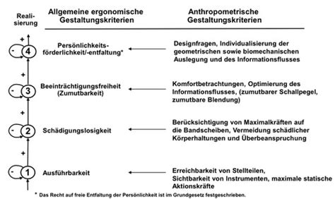 VL 9 Produktergonomie I Karteikarten Quizlet