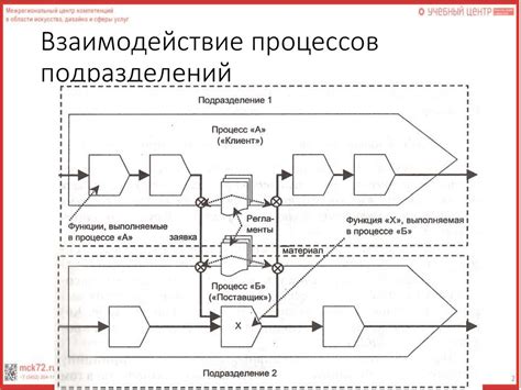 Моделирование и анализ бизнес-процессов - презентация онлайн