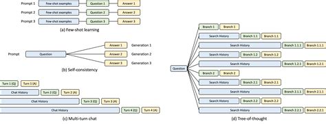 Fast And Expressive LLM Inference With RadixAttention And SGLang