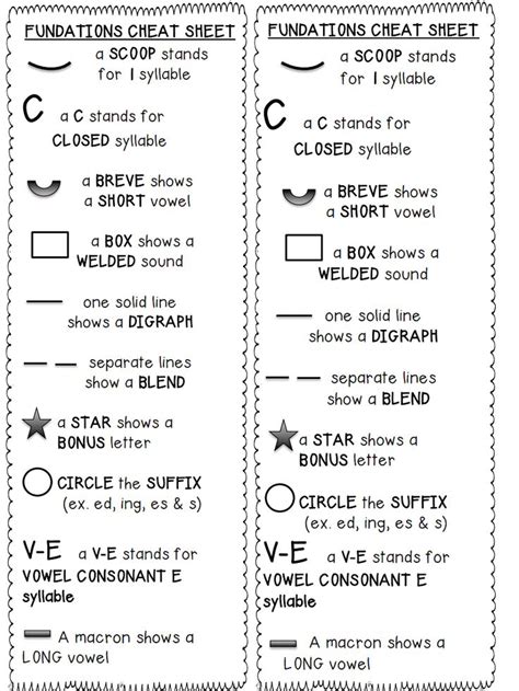 Vowel Sounds Pdf Printable Fundations Alphabet Chart : Fundations provides a systematic and ...