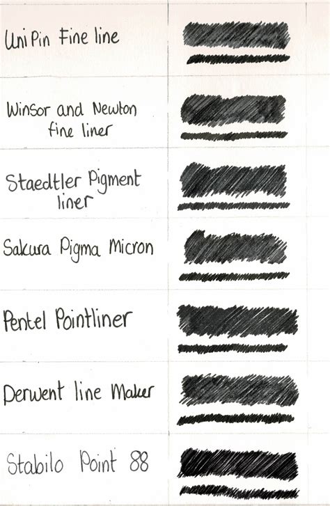 Best Fineliner Pens For Drawing Fineliner Tips And Techniques