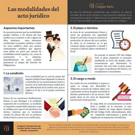 Directo Al Derecho Modalidades Del Acto Jurídico Asociación Corpus Iuris