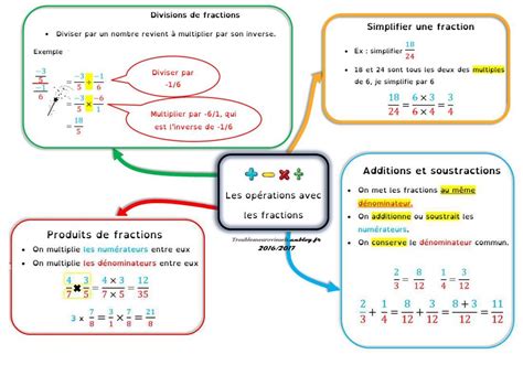 Exemple De Cours Le On Diff Renci E Fractions Exercice