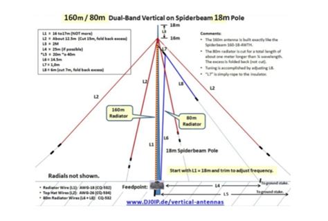 M M Vertical Antenna The Dxzone