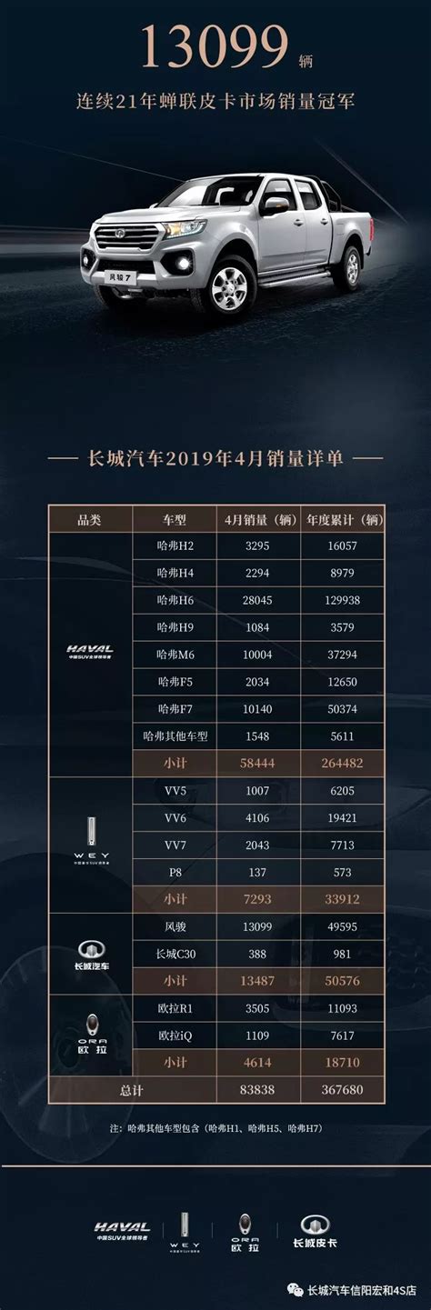 2019年4月销量快报：长城汽车月销84万辆 同比增长25搜狐汽车搜狐网