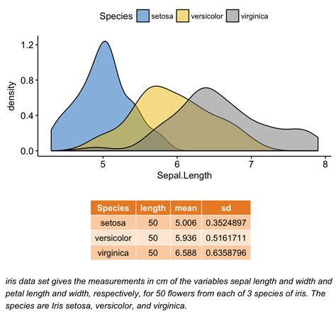 Ggplot2 Easy Way To Mix Multiple Graphs On The Same Page Easy