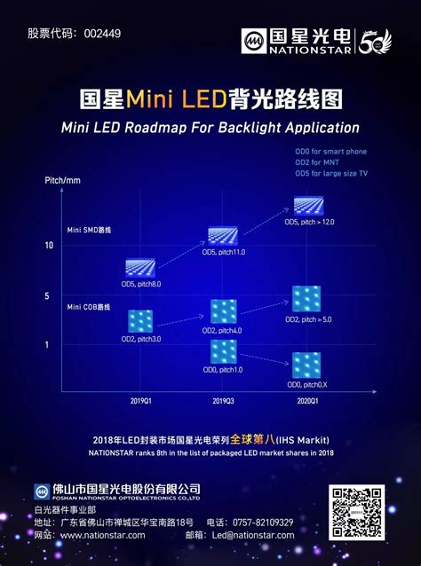 国星mini Led背光最新进展 行家说