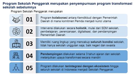 Program Sekolah Penggerak Dr Abdul Kamil Marisi M Pd 11 Februari Ppt