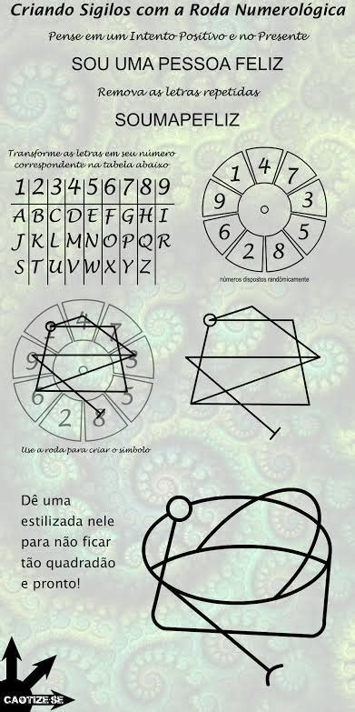 SIGILOS O que são como fazer e ativar Wicca Bruxaria Amino