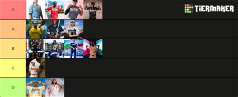 Mlb City Connect Jerseys Tier List Community Rankings Tiermaker