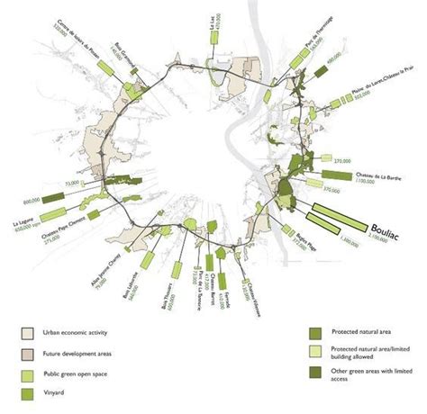diagrams landscape diagram diagram architecture urban design graphics