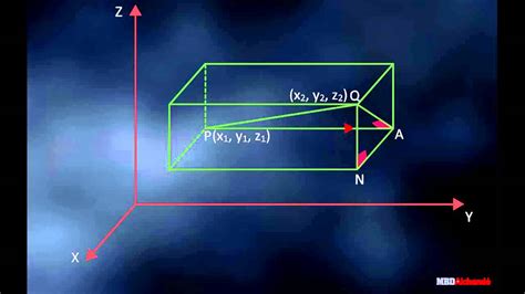 Introduction To Three Dimensional Geometry Youtube