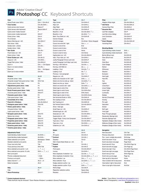 Photoshop Shortcut Keys PDF InstaPDF Background Eraser Grayscale