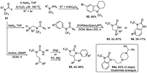 Molecules Free Full Text A Brief Review On The Synthesis Of The N