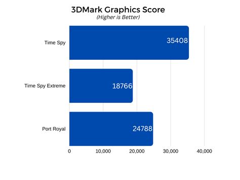 NVIDIA GeForce RTX 4090 Benchmarks: Stable 8K Gaming is Here